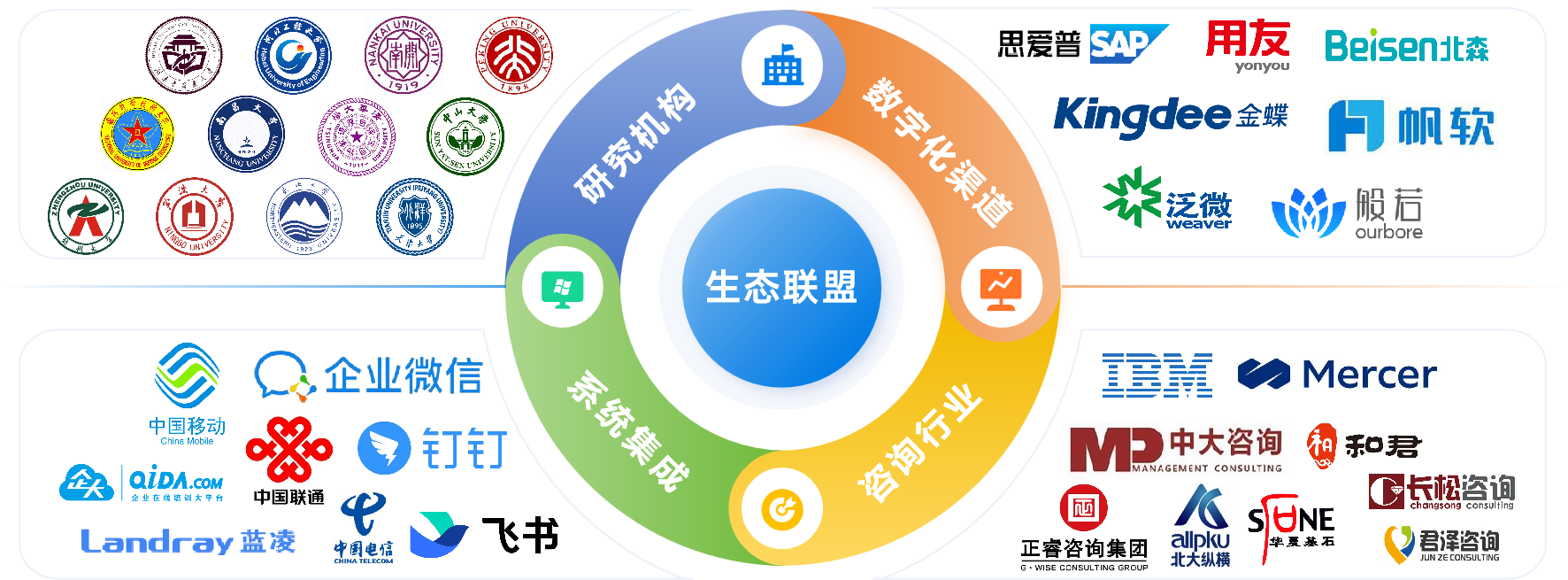 生态联盟战略图
