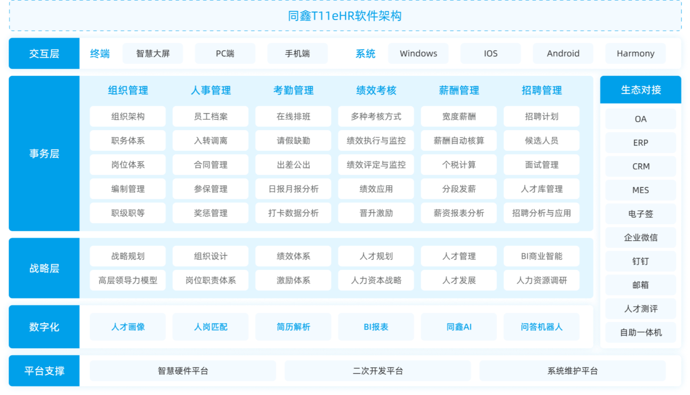 T11 eHR人力资源战略管理平台