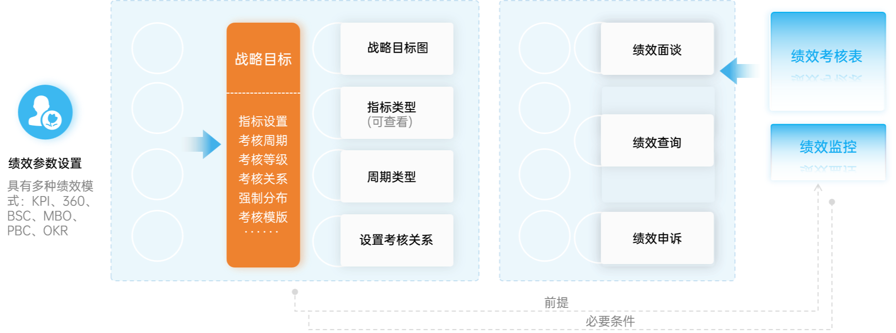 从战略到执行的全面绩效管理