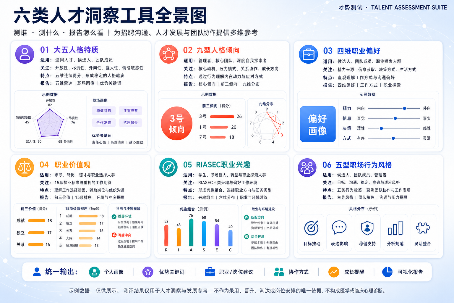 同鑫才势·智能人才测评系统