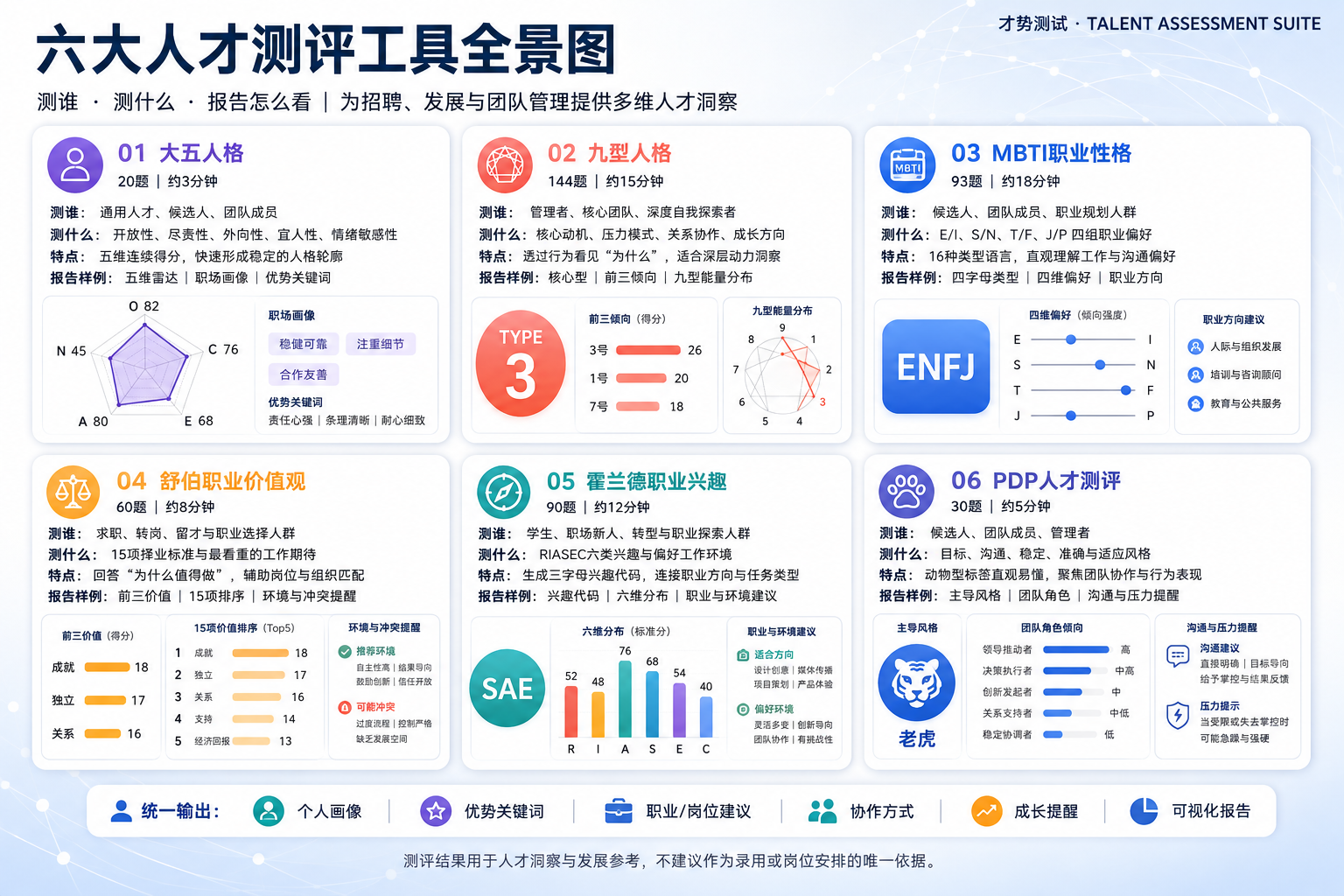 同鑫才势·智能人才测评系统