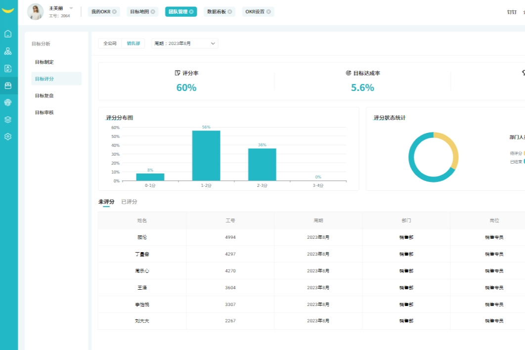 绩效管理功能